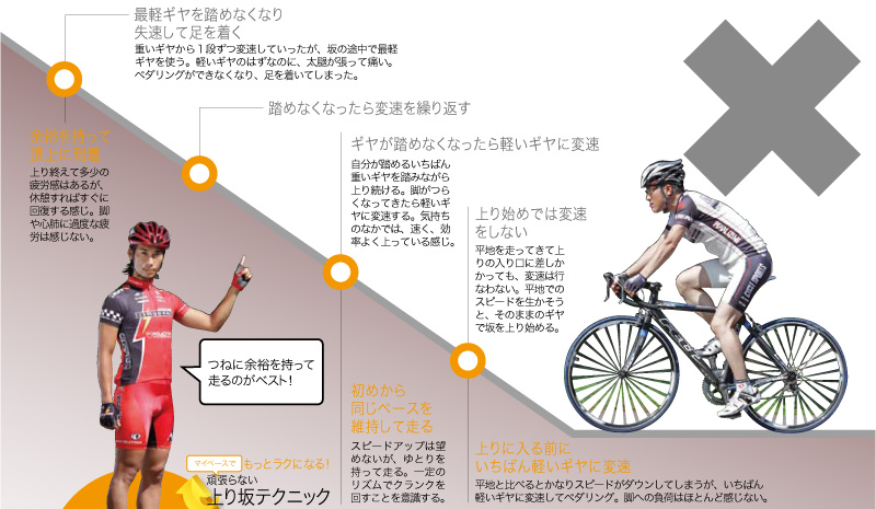 もっとラクになる ヒルクライムテクニック サイクルスポーツ Jp