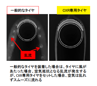 MAVIC：60mmリムハイトのエアロホイール、Cosmic Carbon CXR60T