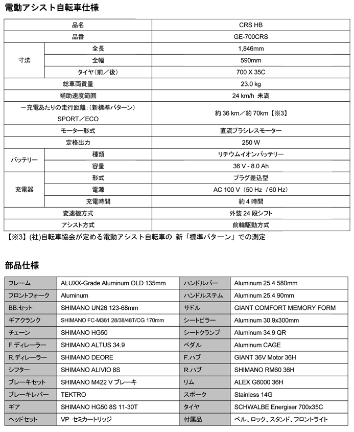 GIANT：電動アシスト自転車 CRS HB サイクルスポーツのニュース | サイクルスポーツ.jp