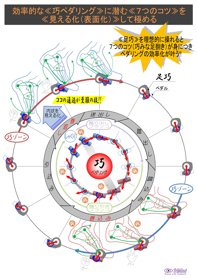 足巧：ペダリングに潜む「7つのコツ」公開中！サイクルモード東京で