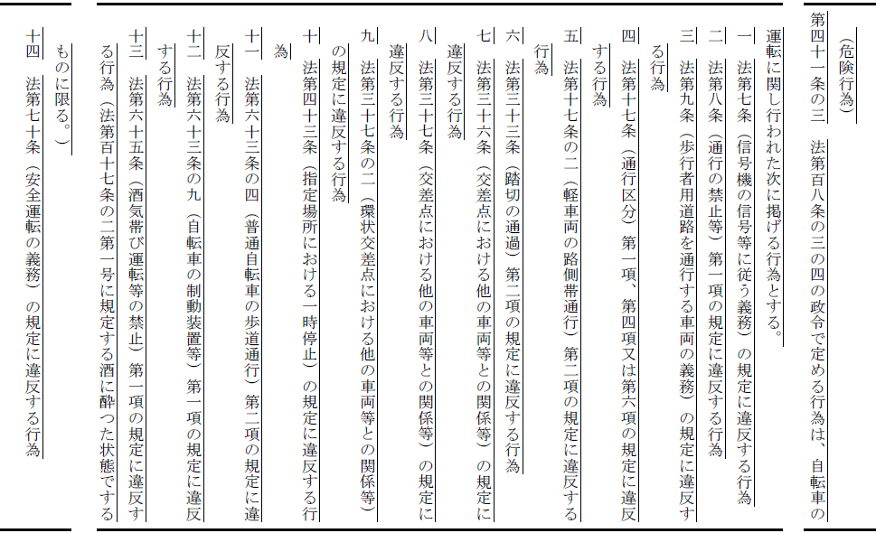 14種類の危険行為 自転車