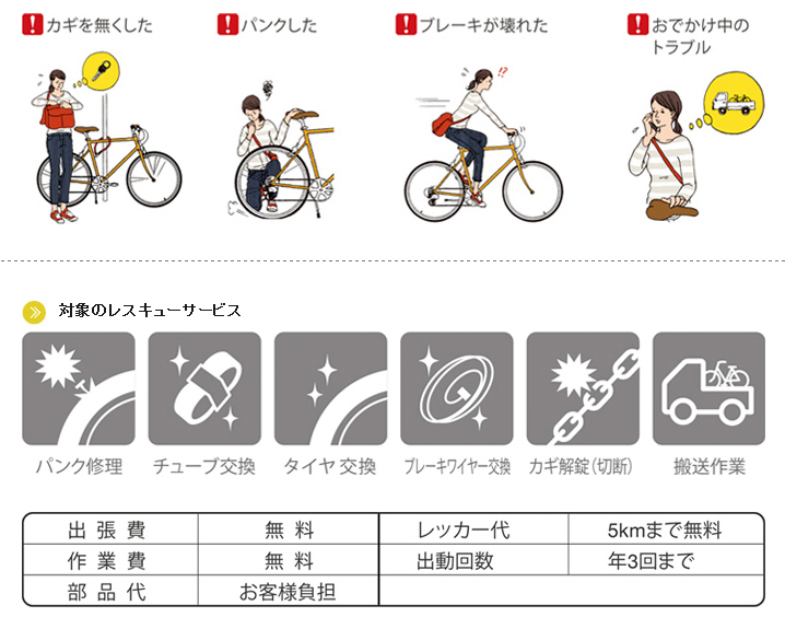 販売済み 故障中のチャリ