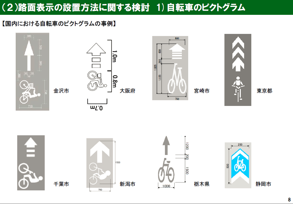 自転車レーンの整備方法、標準化を」国の指針改定へ サイクルスポーツ 