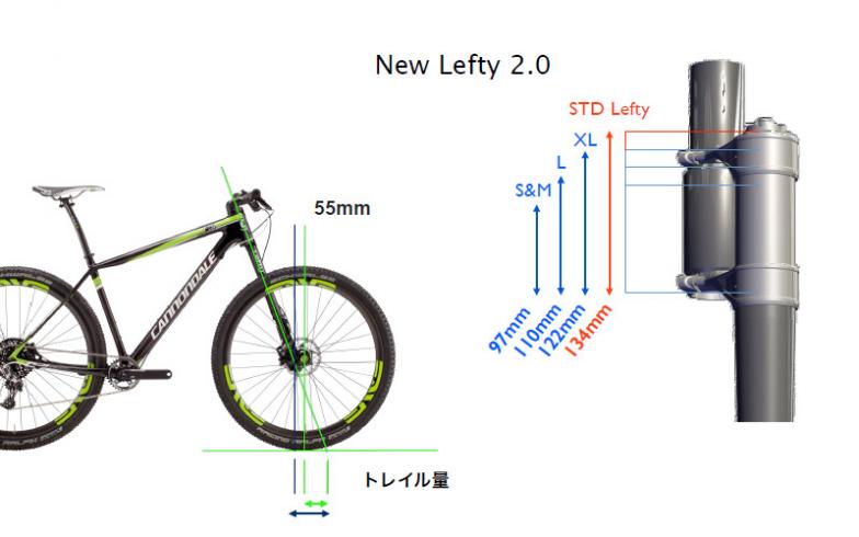 キャノンデール 2015年モデル、次世代ハードテール・F-Si