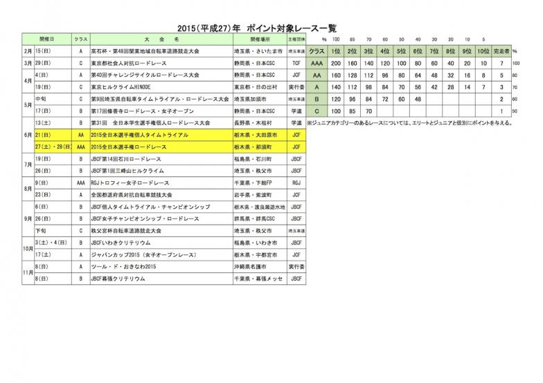 自転車 レース 賞金