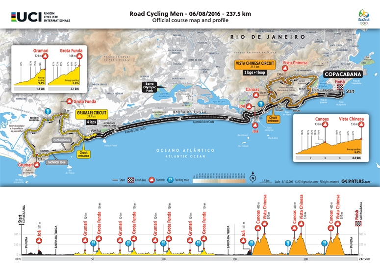 MAP : UCI