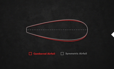 翼断面形状をベロドロームのヨーアングルに対応するために開発。最大限の剛性を発揮しつつ空気抵抗を最小限におさえる様にデザイン されたアシンメトリーなチューブ。