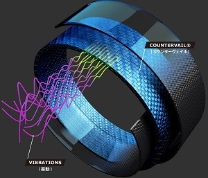 革新的な振動除去機能を持つカウンターヴェイル（イメージ図）