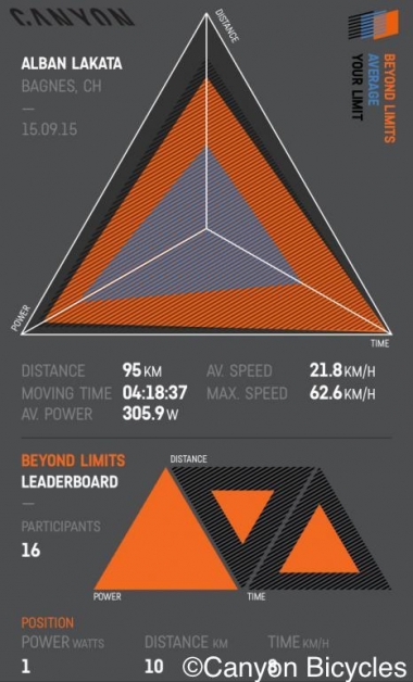 2015 UCI XC マラソン世界選手権で優勝したアルバン・ラカタのBeyond Limitsインフォグラフィック