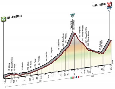 チマコッピのアニェッロ峠を越える第19ステージのレイアウト(MAP: RCS Sport)