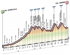 ドロミテのポルドイ峠やセッラ峠を越える第14ステージのレイアウト(MAP: RCS Sport)