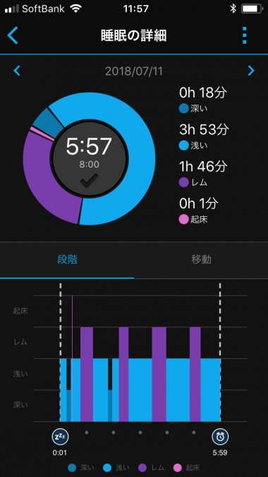Garmin Connect Mobileの睡眠画面の表示画面の一例 